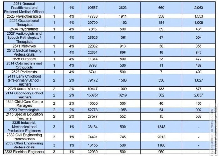 各职业邀请配额上限