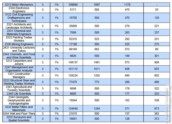 各职业邀请配额上限