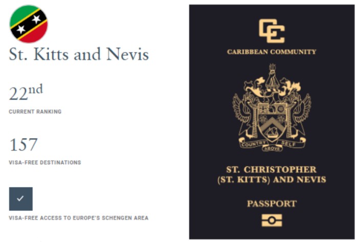 圣基茨排名 圣基茨排名