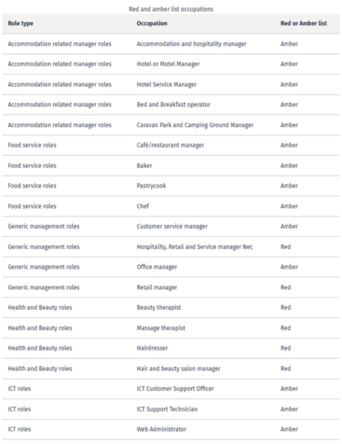 红/橙名单职业列表 红/橙名单职业列表