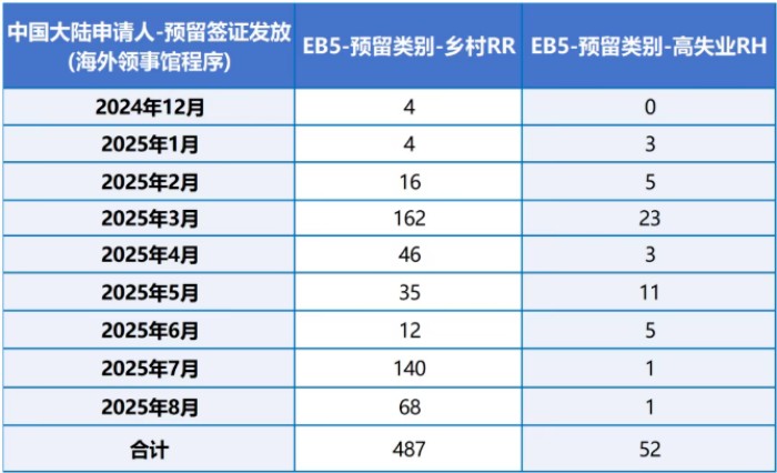 乡村项目表现惊艳