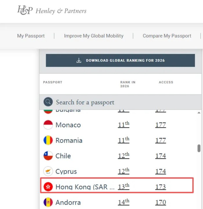 香港护照的含金量