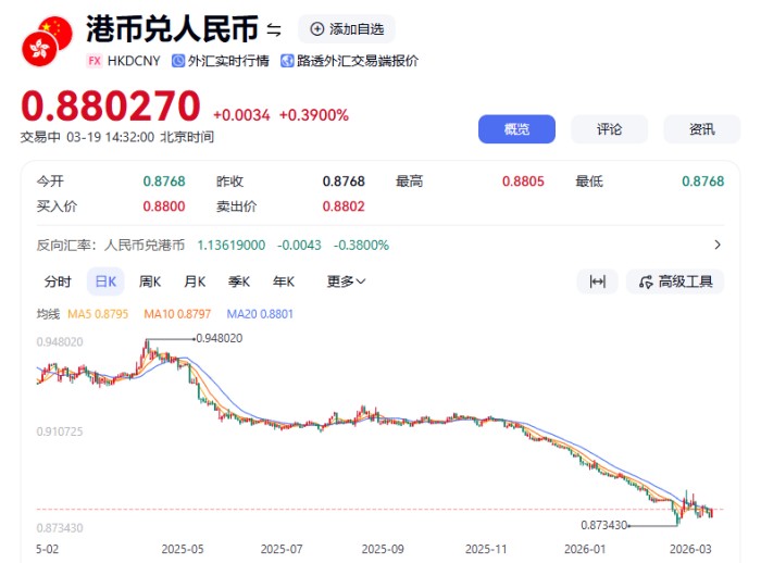 人民币持续升值