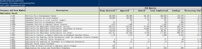 EB-5数据 EB-5数据
