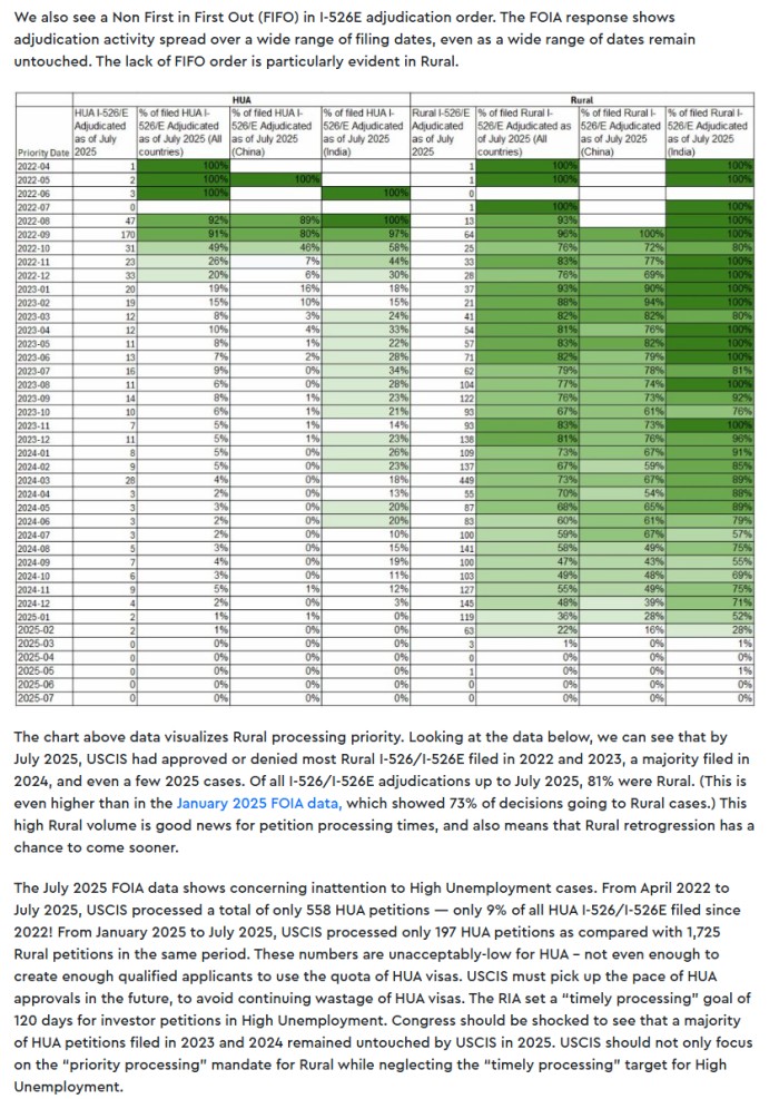 乡村项目速度 乡村项目速度