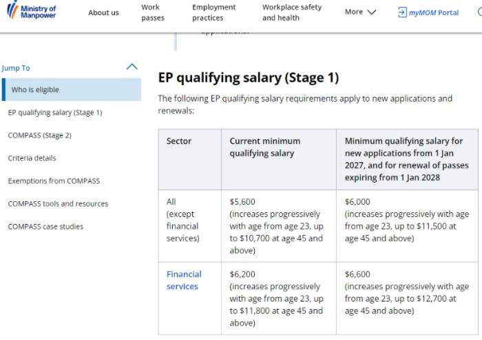 新加坡EP门槛再创新高