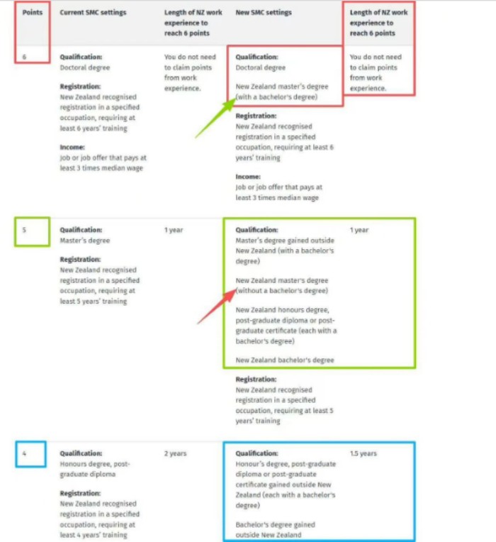 技术移民六分制